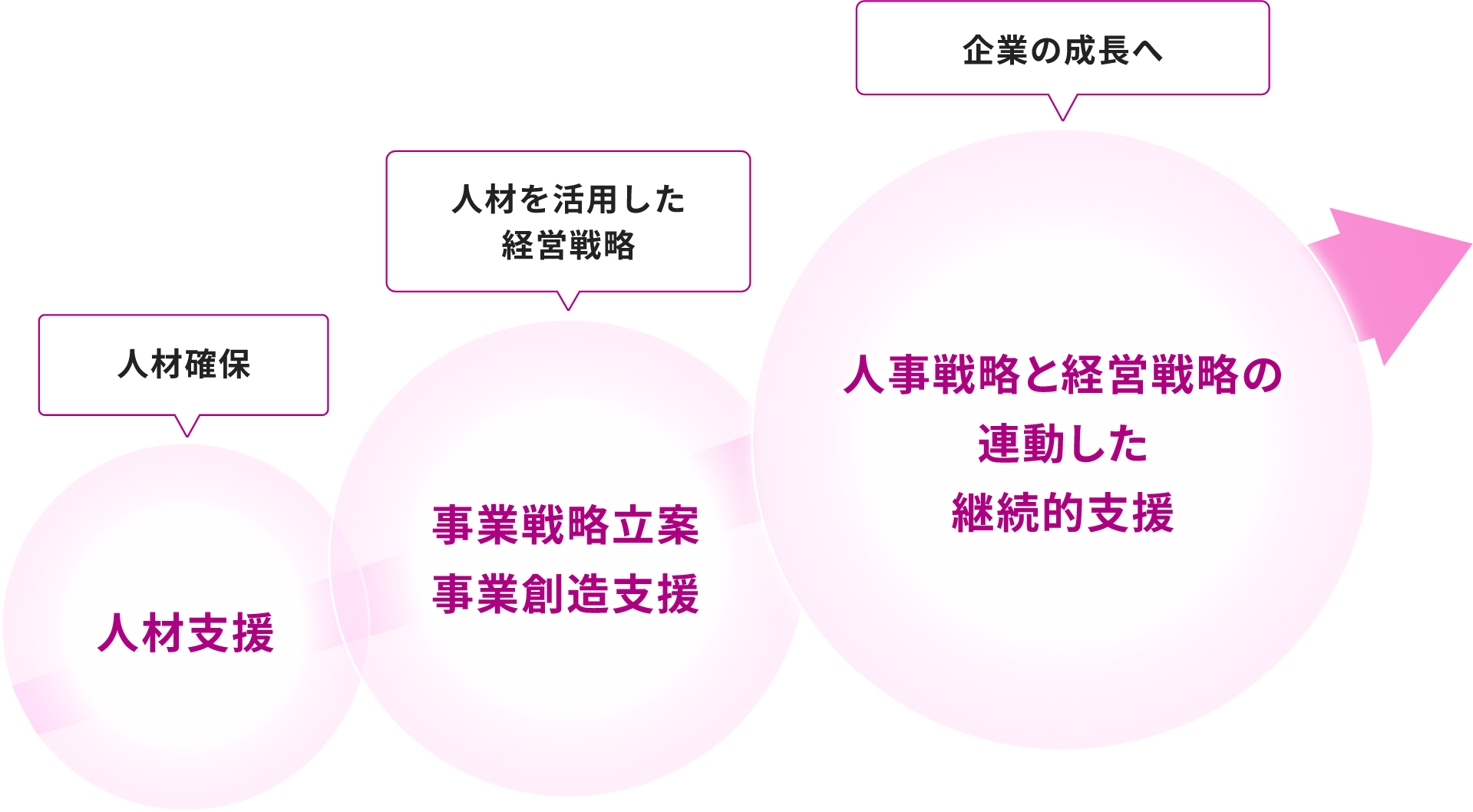 企業成長のプロセス