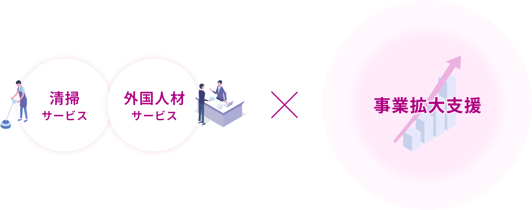 清掃サービス 外国人材サービス×事業拡大支援